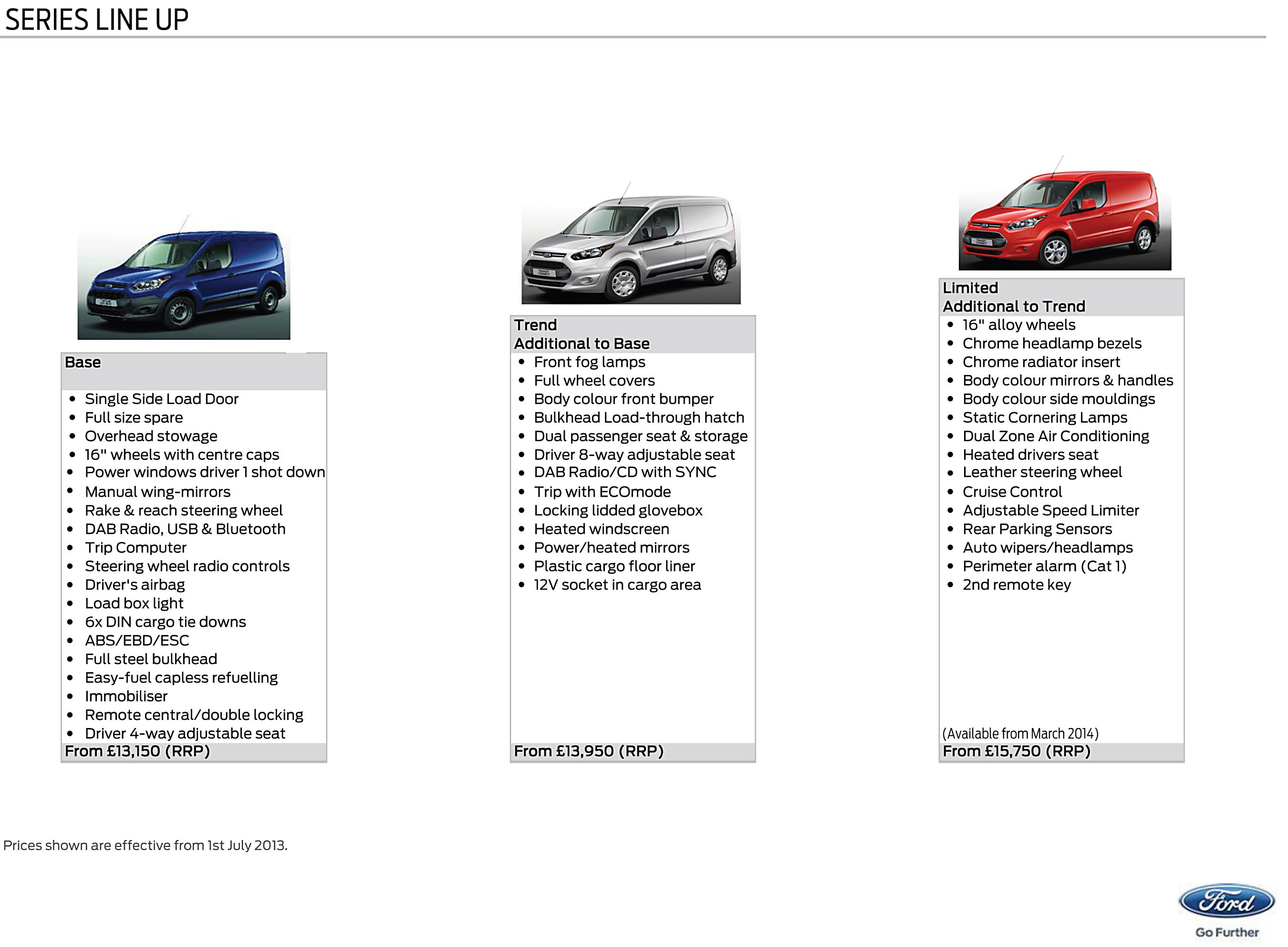 New Ford Transit Connect